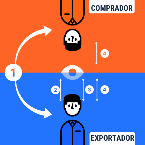 Proceso Unborder